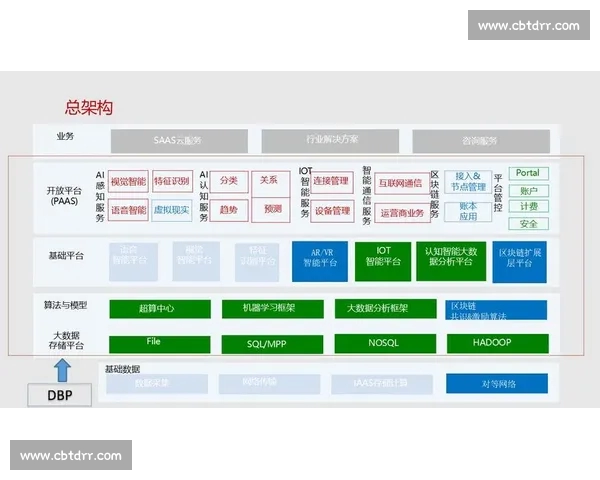 面向多场景应用的智能综合体育数据查询分析与决策服务平台 - 副本 - 副本 (2)