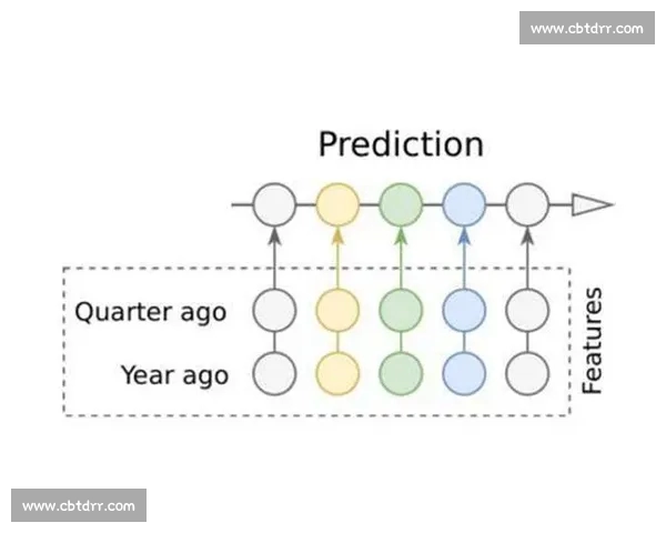 比赛数据统计分析与预测模型构建探索基于大数据技术的体育赛事表现评估方法